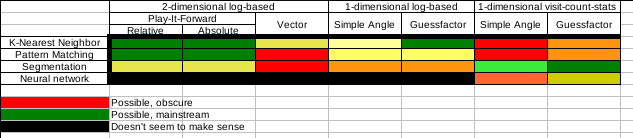 Targeting chart1.png