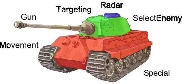 Movement, Gun, Targeting, Radar and SelectEnemy