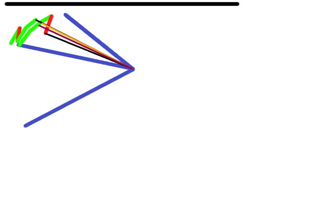 GilgaladTargetingDiscussionFigure 3.jpg