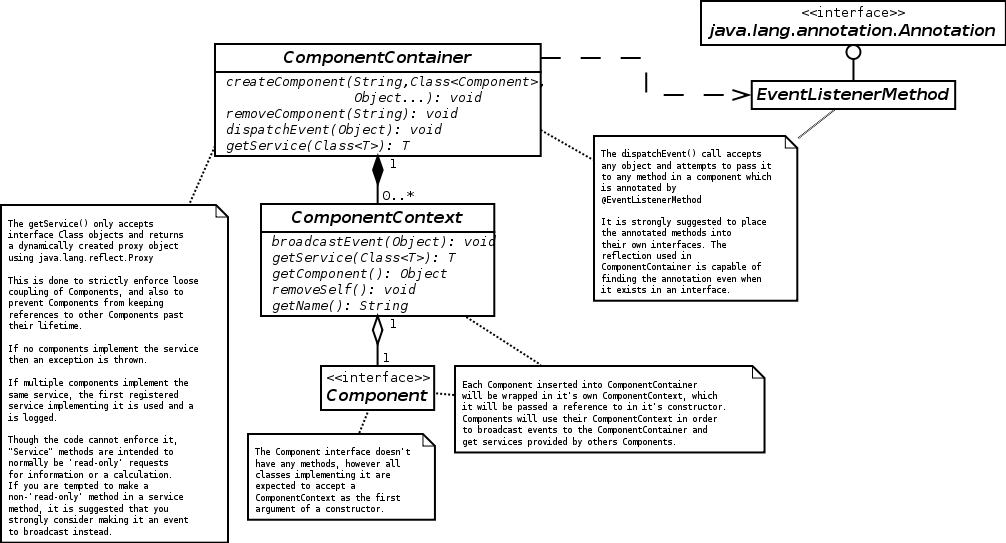 RednaxelaComponentSystem.png