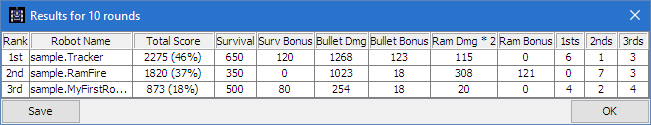 Shows the battle results for 3 sample robots that have just completed a battle of 10 rounds