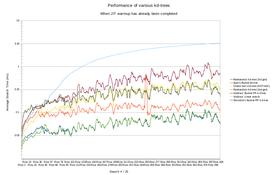 Kd-Tree-Performance-Graph2.png